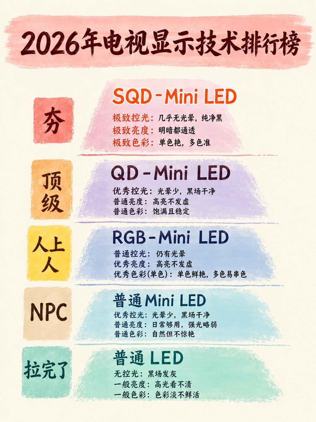 RGB Mini LED 也是 Mini LED，SQD Mini LED 也是