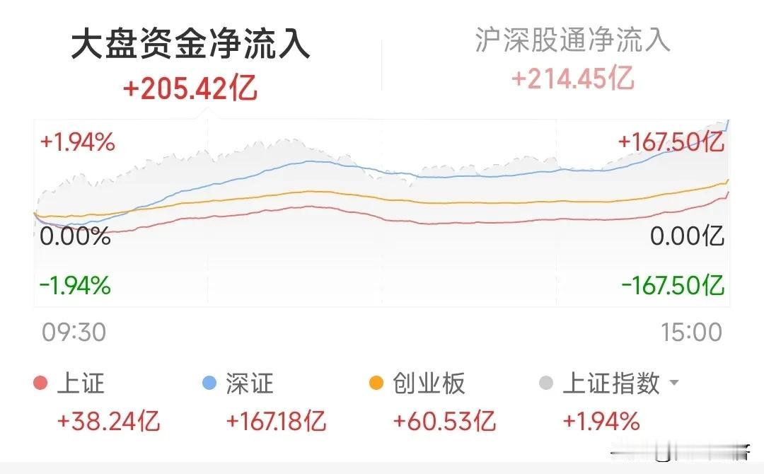 A股迎来大反转，抄底没有问题，3000点再次拿下，牛市初期涨到你不敢相信，但要注