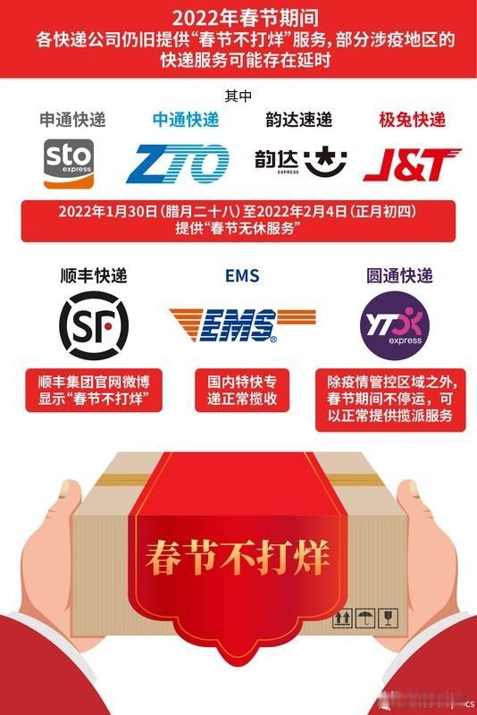 2026年春节快递安排陆续出炉，部分企业推出春节不打烊服务，但需收取资源调节费；