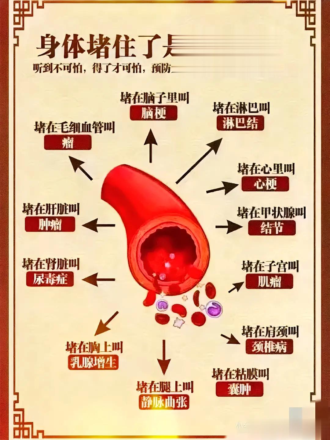 中医所谓不通则痛 ​​​