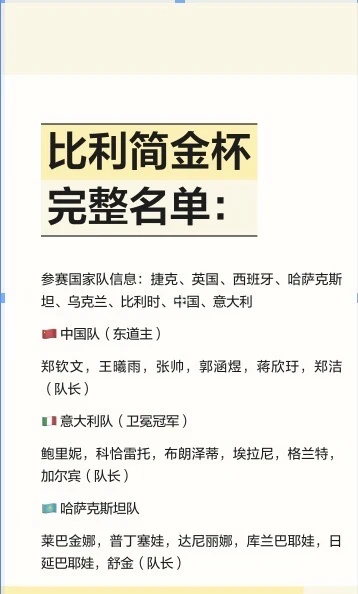 比利简金杯深圳参赛阵容更新完毕
