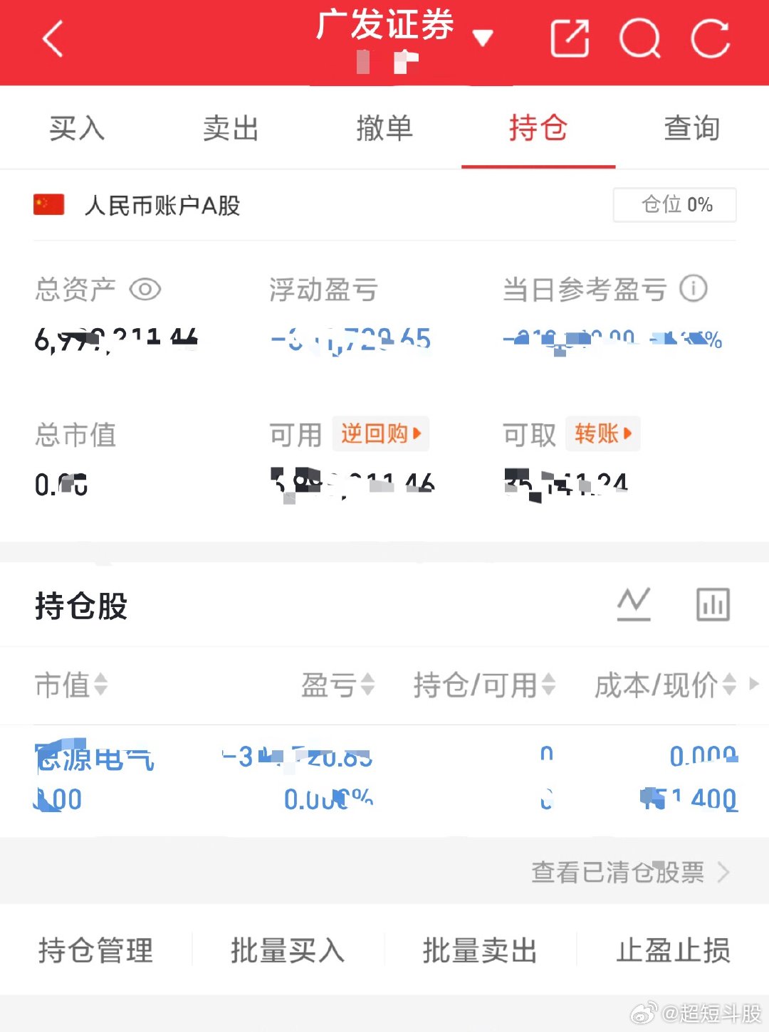 吾的S盘200个本本翻到1000个记录（第二百五十八天）今天止损：思源电气。午后