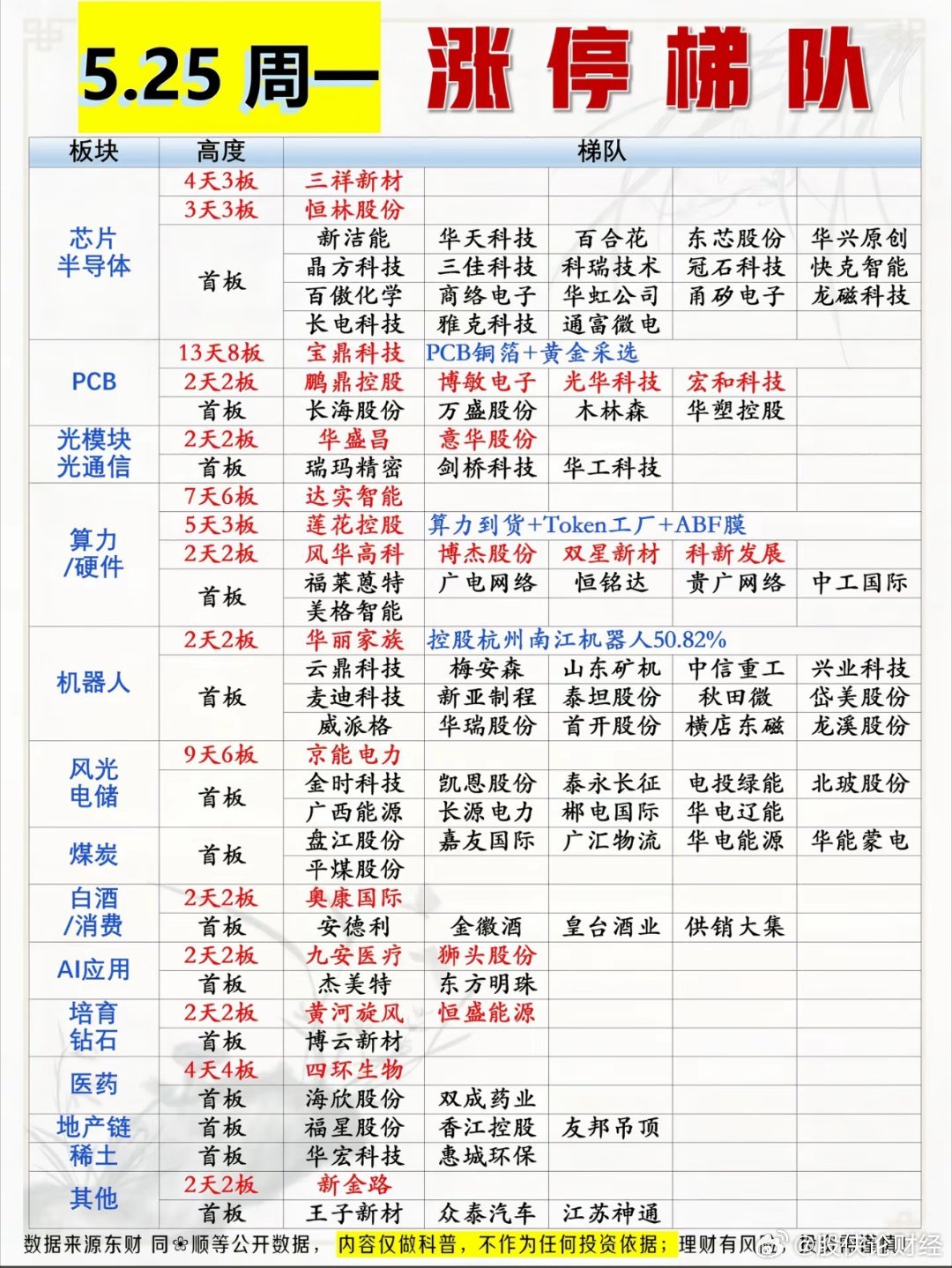 5月25日涨停复盘 