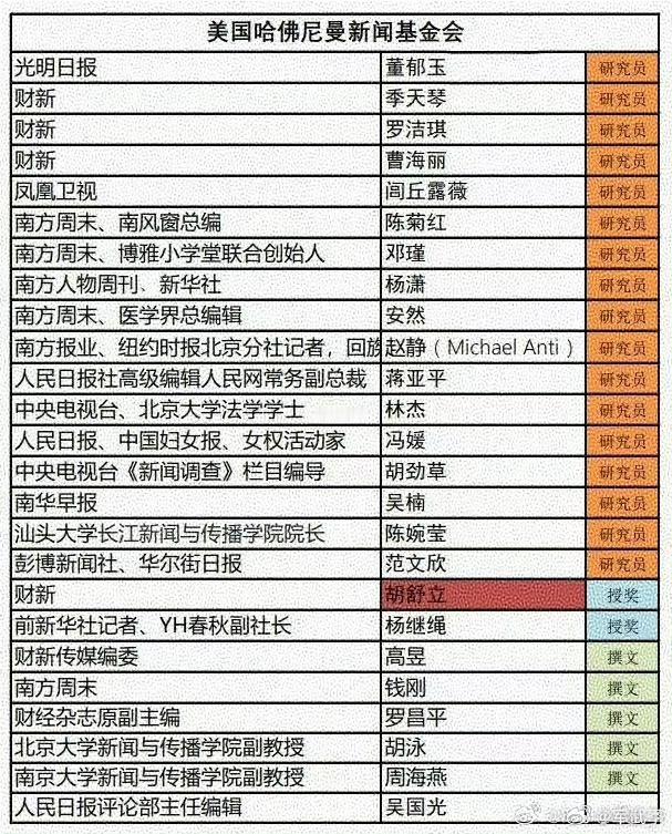 可见媒体这一行 都被人家渗透成啥样了，里面这些人辱骂烈士的被判刑的，有当间谍被判