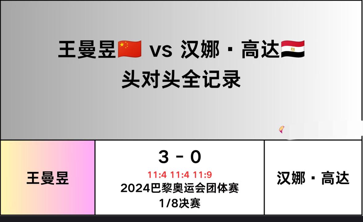 王曼昱与汉娜高达的头对头全记录—2026WTT蒙彼利埃冠军赛女单1/16对阵 ：