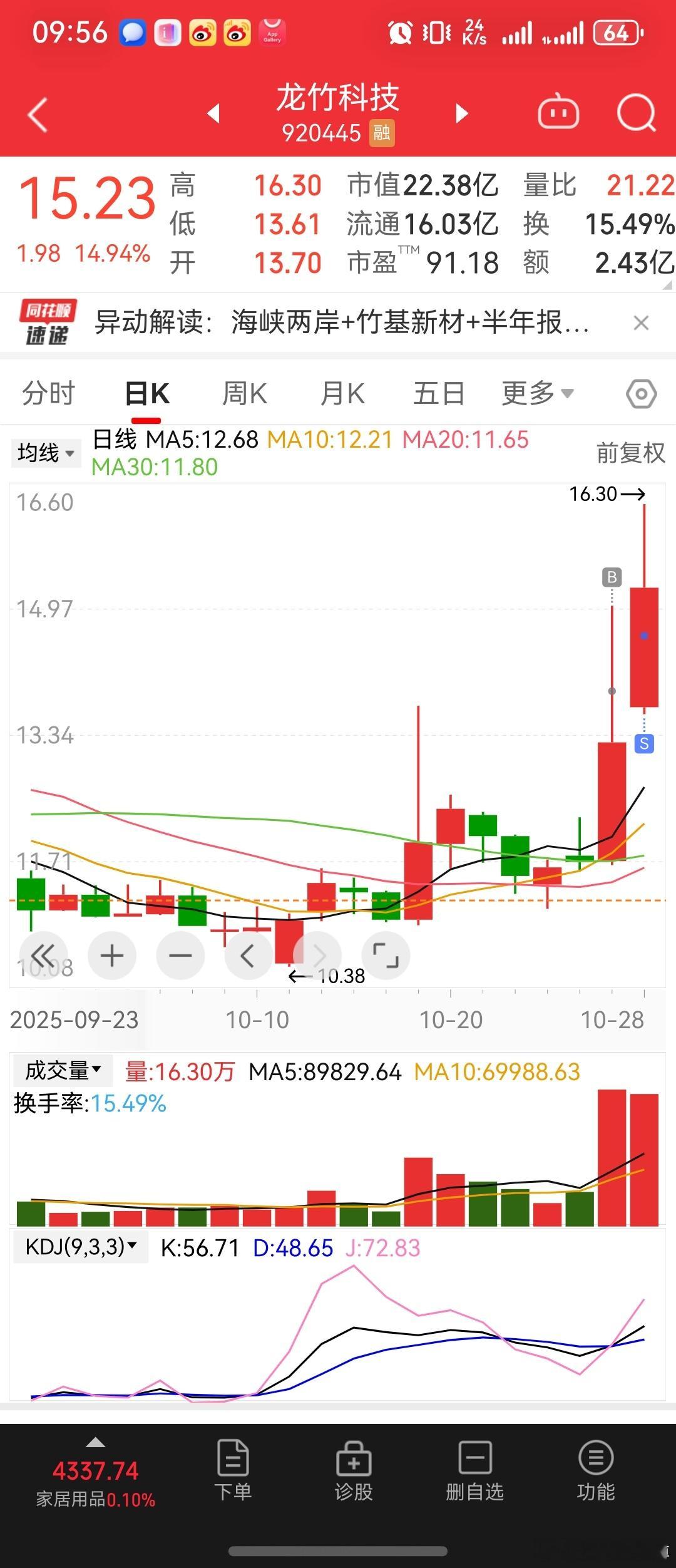 再说一次，本轮牛市就是标准的【光复牛】A股[超话]a股牛市真来了吗 ​​​