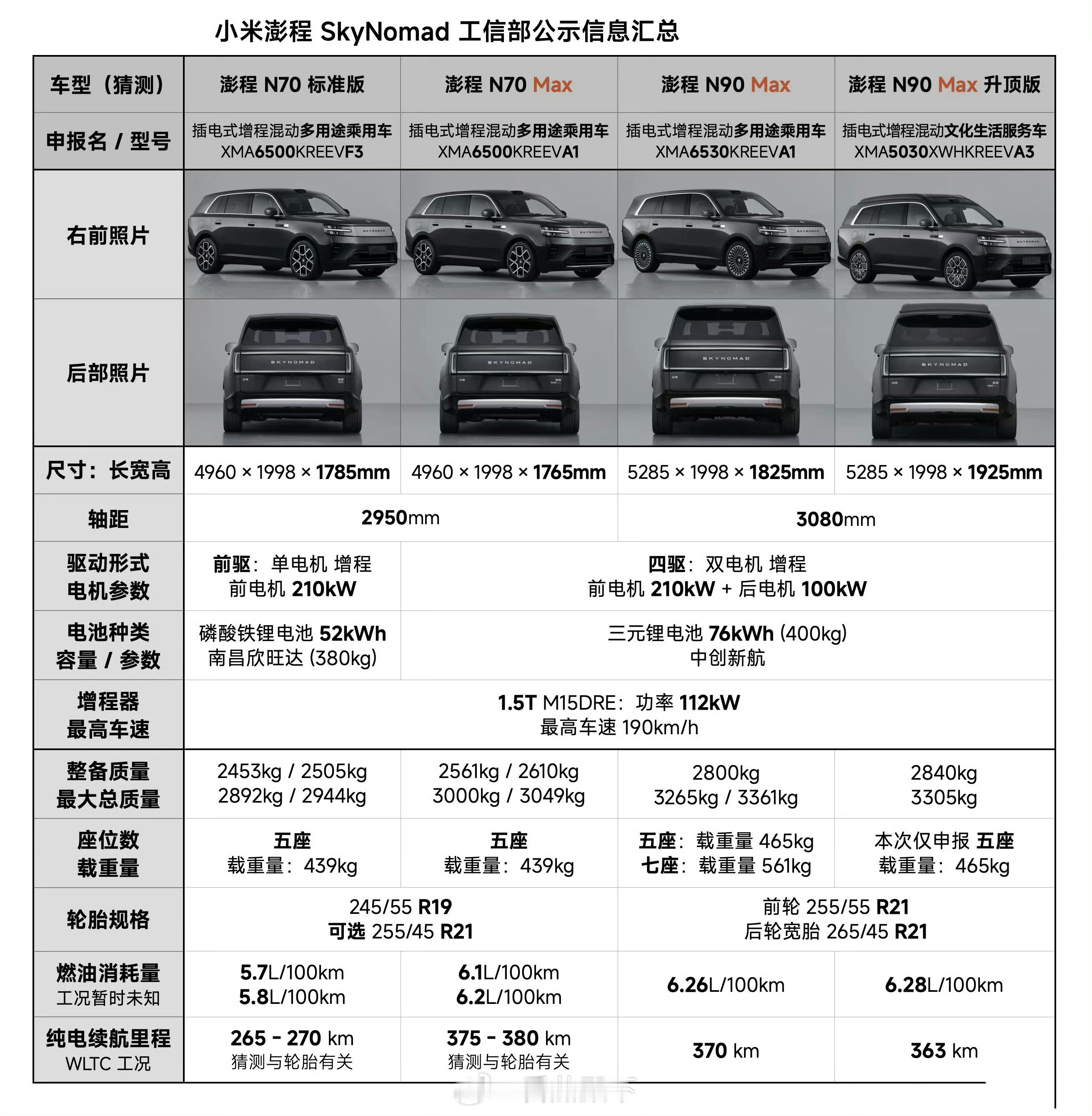 小米澎程N90和N70规格很主流？造型也普通？说明做对了……打的就是主流普通市场