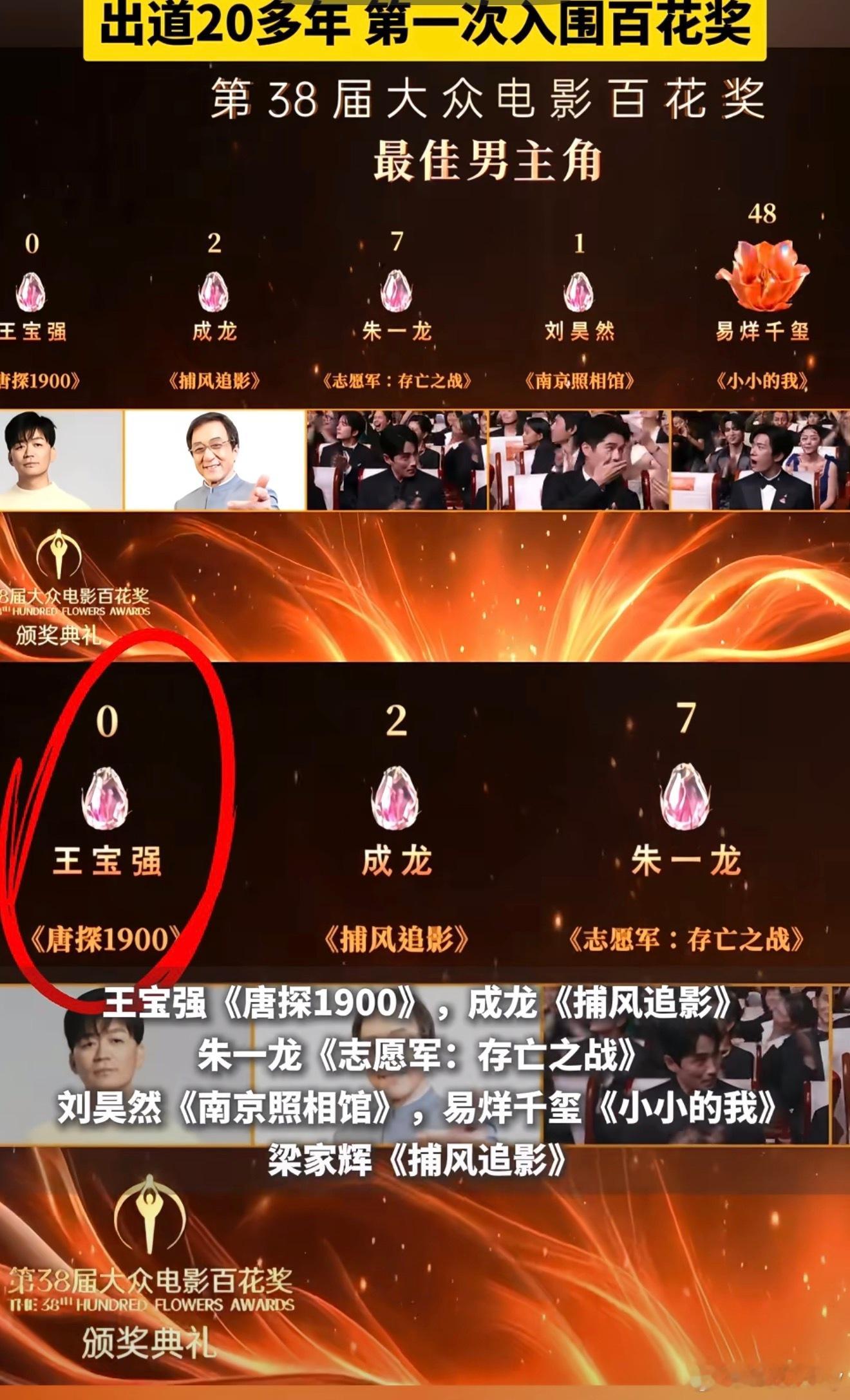第一次入围百花奖那就理解为什么王宝强没来了能入围就很牛逼了宝强早晚能拿百花最佳男