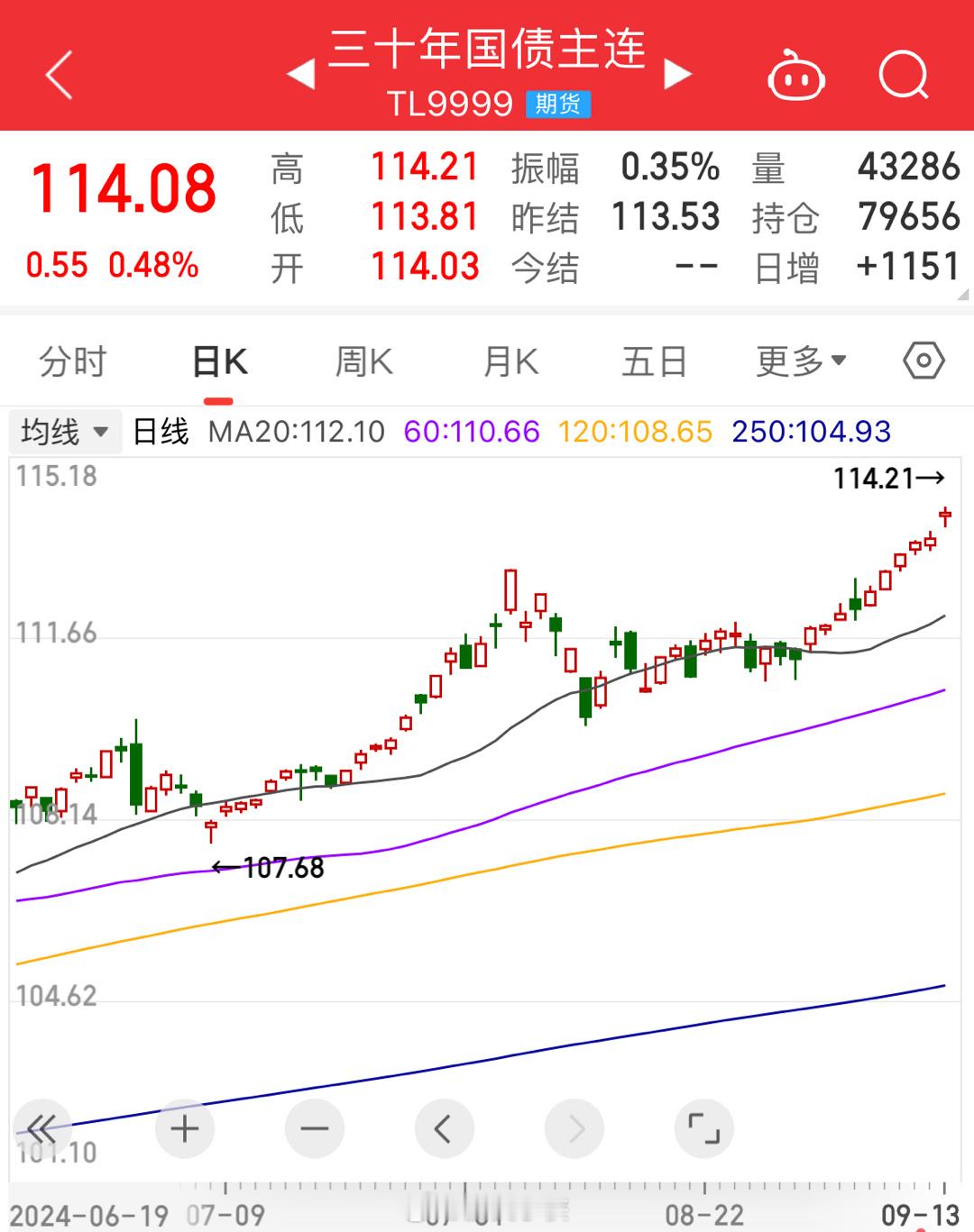 这要是上证的走势多好[哆啦A梦微笑] ​​​