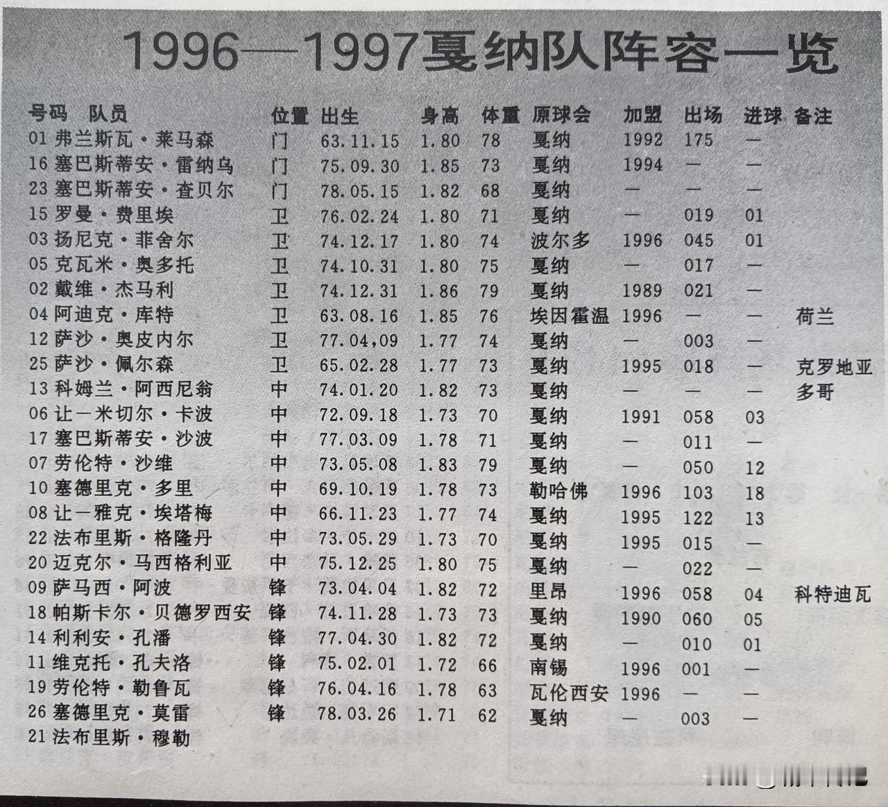 法甲联赛保级鱼腩戛纳俱乐部，一直没能在联赛支棱起来。在1996/97赛季，戛纳队