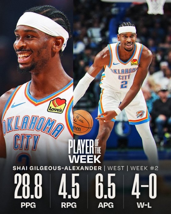 第二周东西部最佳球员：SGA和马克西 ​​​