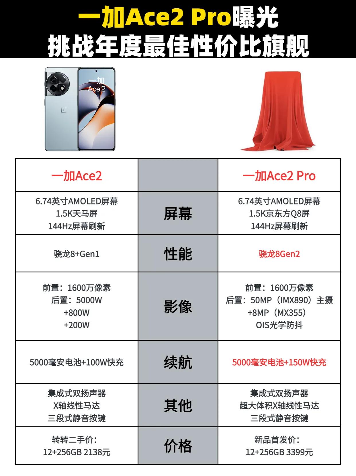 一加Ace2 Pro曝光，挑战年度最强性价比旗舰 一加Ace2 #一加ace2P