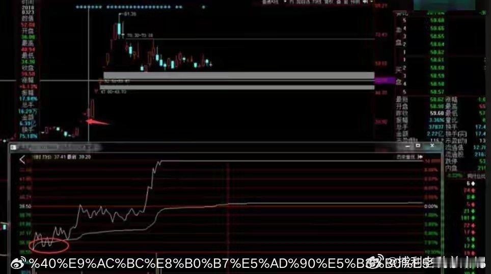 陈小群实战口诀：低开3%十分钟翻红，抓准主力启动信号！【建议收藏反复观看】做短线