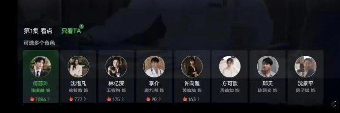 爱奇艺新出的只看他，张凌赫剧粉盘没得说[流鼻血][流鼻血] ​​​