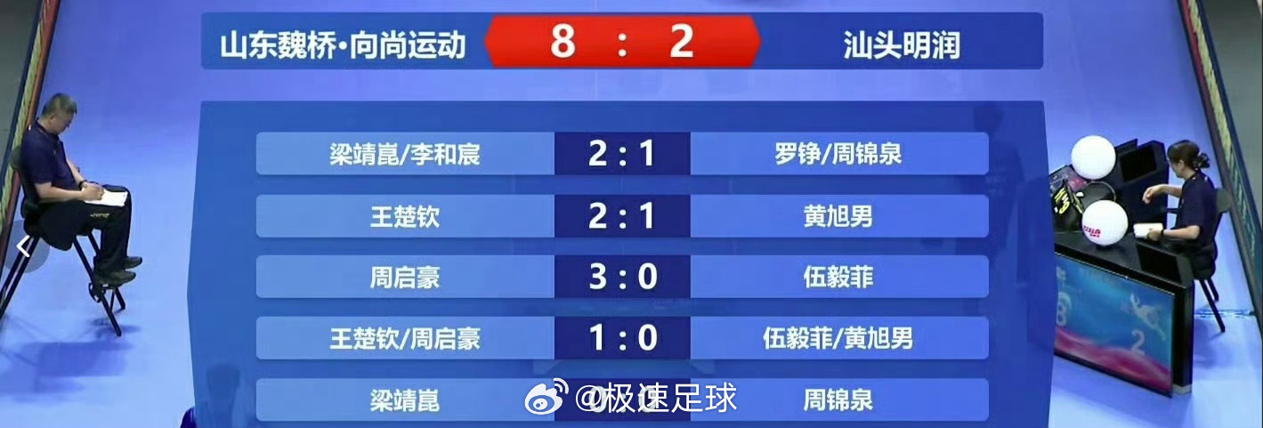 王楚钦2比1黄旭男山东魏桥男团六连胜乒超联赛男团常规赛，山东魏桥·向尚运动 8-