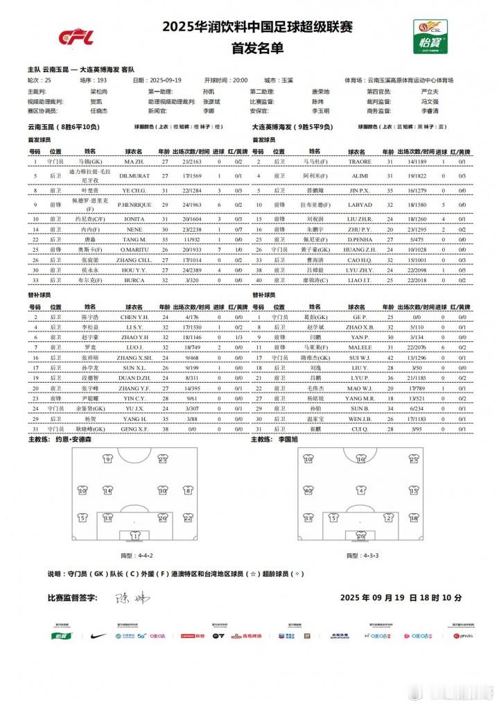 中超联赛云南玉昆vs大连英博 玉昆vs英博首发出炉！09月19日讯 北京时间今晚