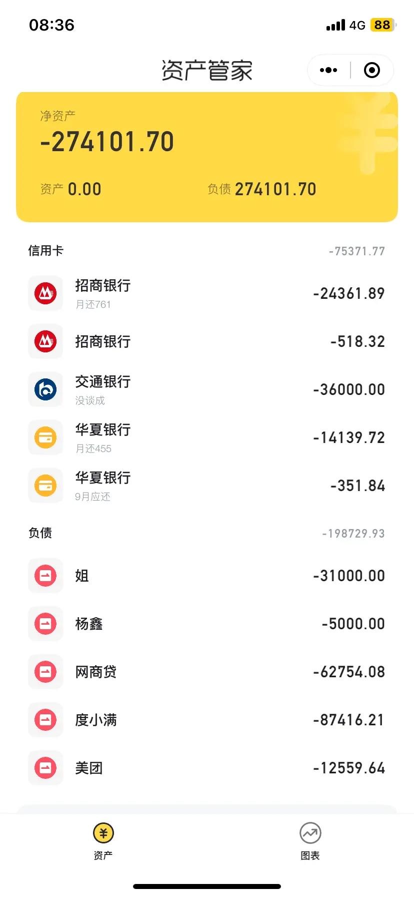 9月19日至10月19日债务变动明细
9月19日总负债274101.70元，10