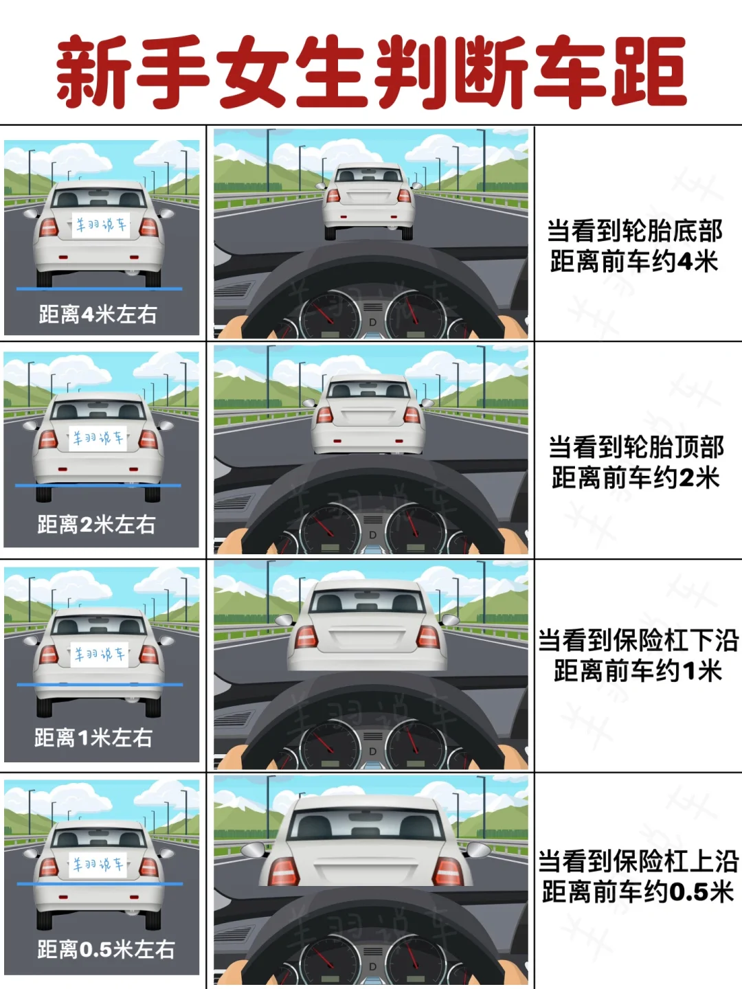 新手女生判断车距，提升车感，开车变道