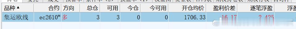 趋势交易者实战交流基地 2026年7月30日，十年职业交易者，百分百纯技术派交易