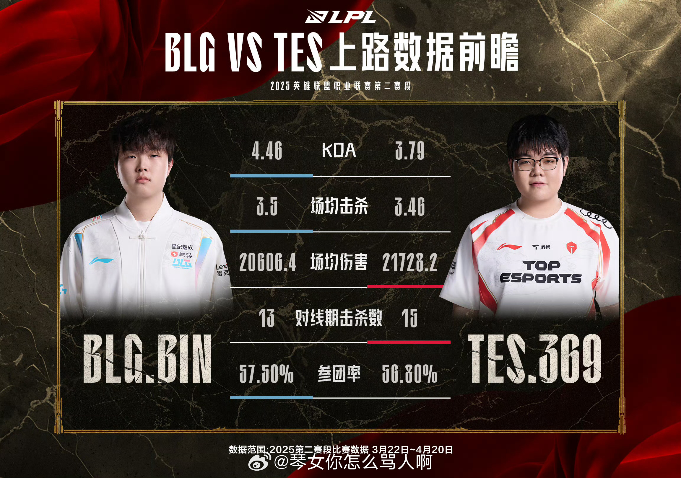 BLG对战TES赛前数据BLG对战TES英雄联盟[超话] ​​​