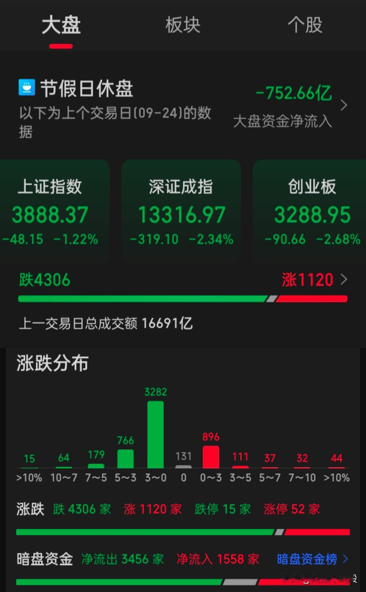 市场公平正义规范化，对中小投资“友好友善”，把保护中小投资者权益真真切切实实在在