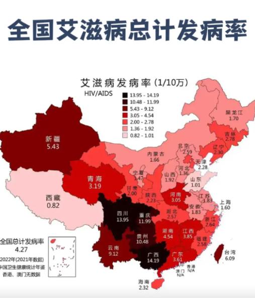 一位艾滋病防治专家说：“艾滋病已不再仅仅通过性传播，目前，我国艾滋病感染者已超过