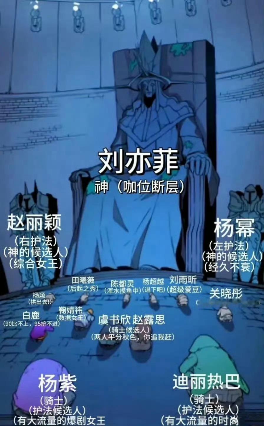 看到这个内娱男女流量现状 我有点想笑 ​​​