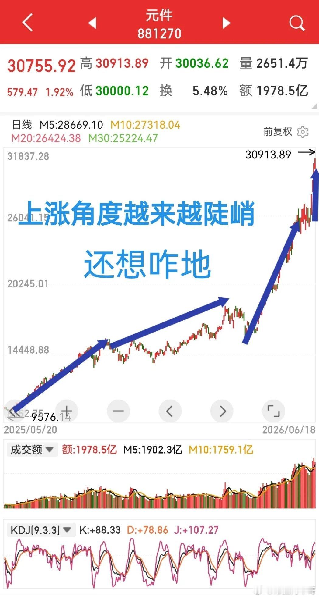 已经是前无古人，还想涨多高，真以为没有大气层吗？复盘看了一下几个炙热板块，就以元