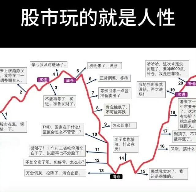 回首过去三十多年的股市发展脉络，你就会发现，散户“七亏二平一赚”的魔咒从来都没有