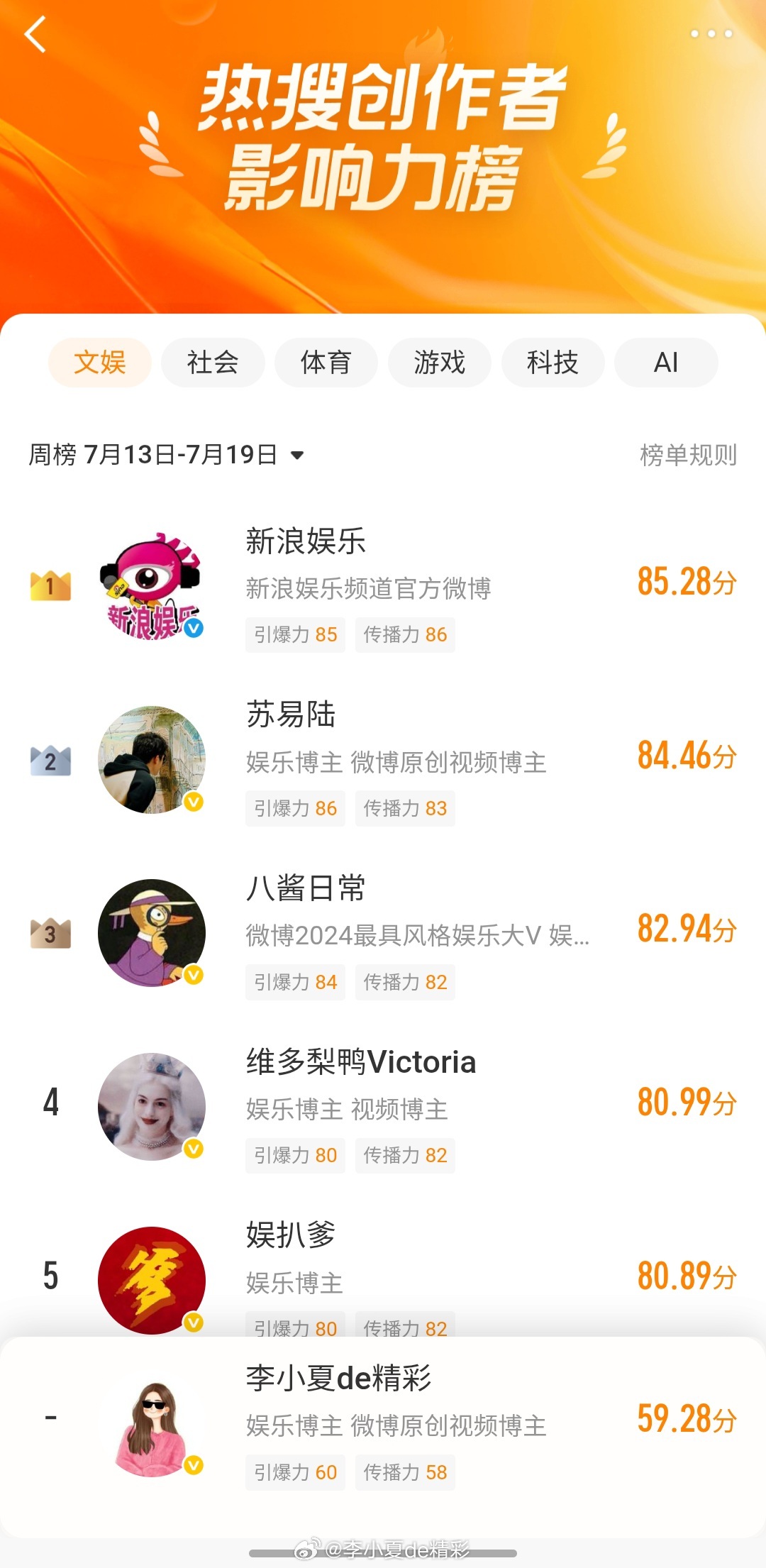 分值掉了好多！走过路过的兔兔们，捞捞我们的话题帖吧！网页链接