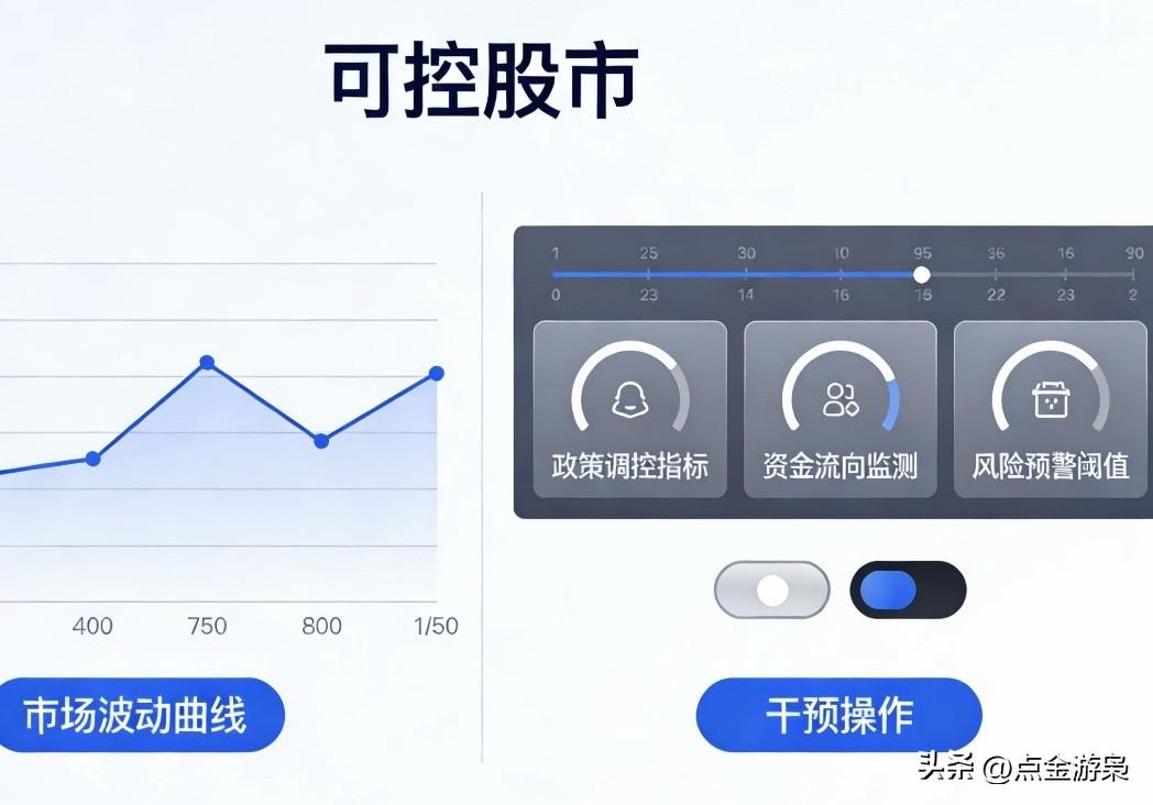 2026年3月17日复盘：一个可控市最典型的一个交易日。

今日A股走势高度一致