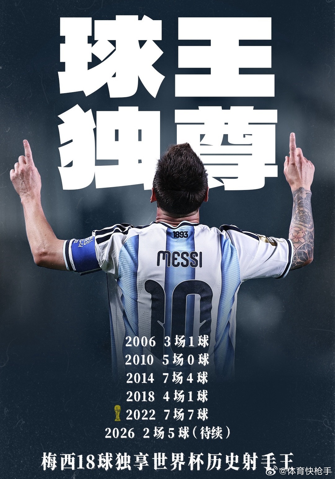 见证历史！梅西28场世界杯18球，超越克洛泽独享世界杯历史足球世界杯   6月2