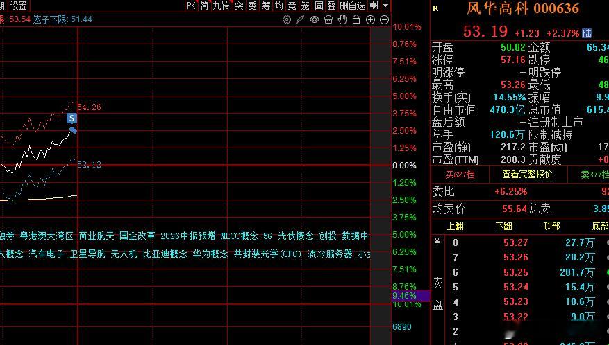 真是不容易啊，三天T了十个点出来 