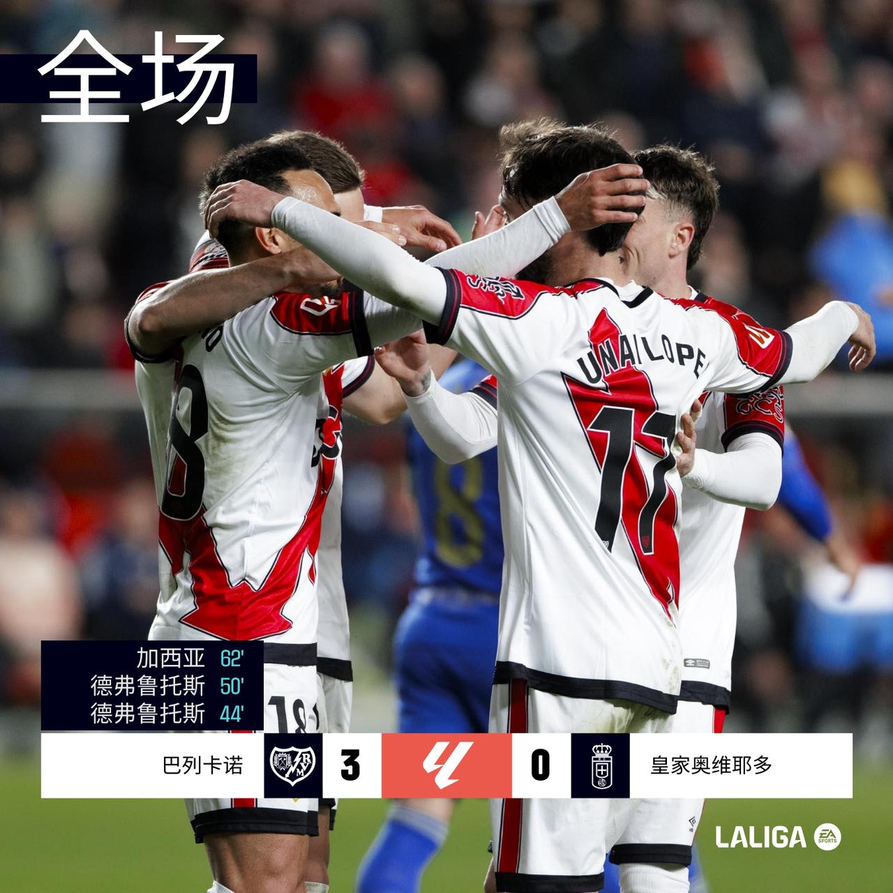全场 | 巴列卡诺 3-0 皇家奥维耶多

本场补赛临近上半场结束之际拉蒂乌远射