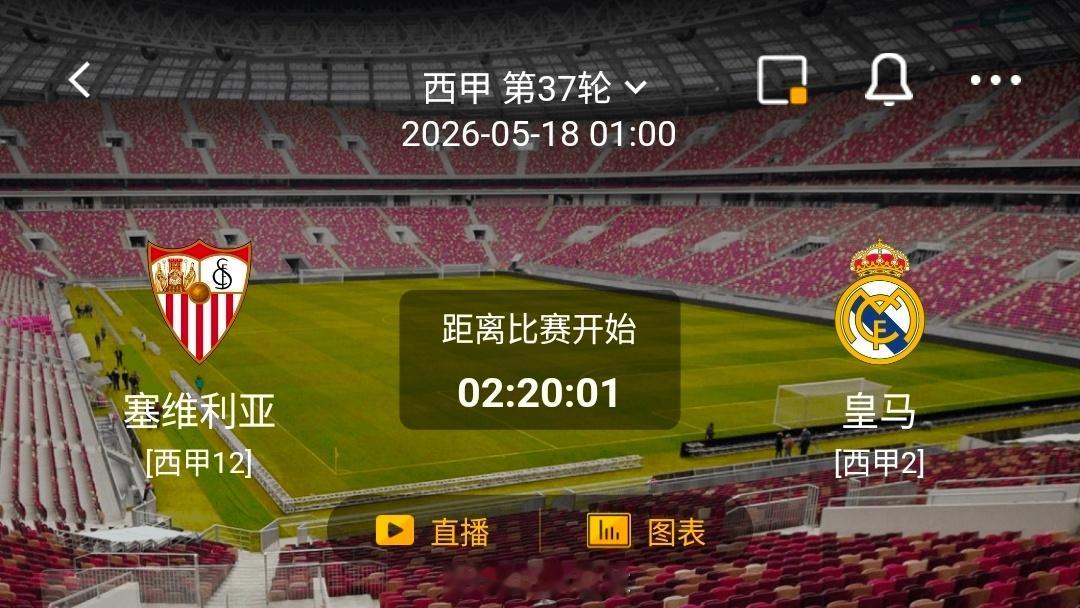 塞维利亚vs皇家马德里足球 一、塞维利亚✅ 近期状态显著回升近3轮联赛打入6球，