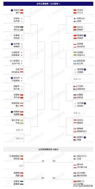刘圣书/谭宁出战北极公开赛。2025年北极羽毛球公开赛10月7日-12日举行，是