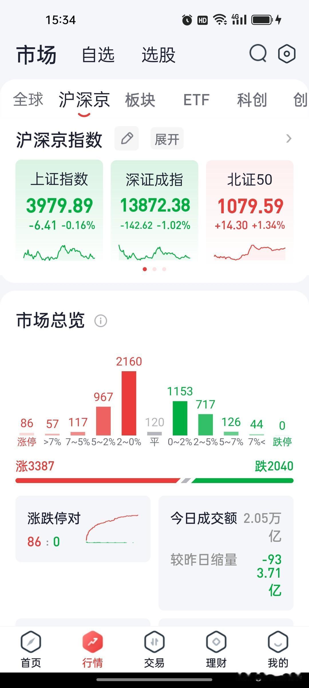 2026年9月1日 A股收盘复盘：创业板指震荡走弱跌1.32%，粮食概念与AI短