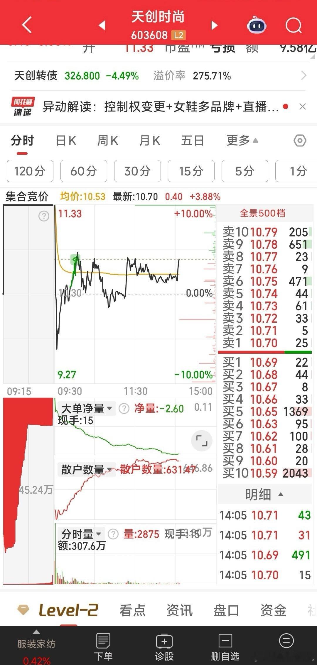 注意！天创时尚，新主力准备地包天了 