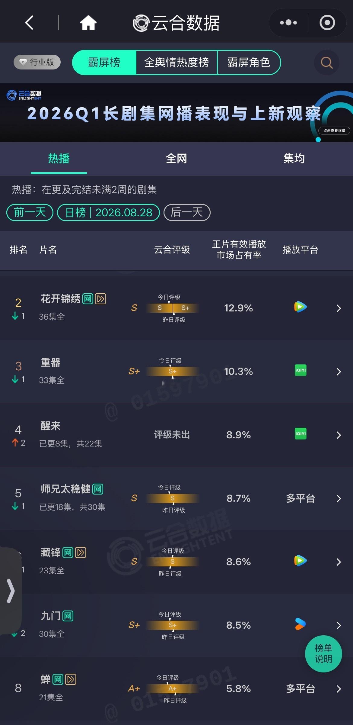 都还知道我们花开VIP还没完结，今晚更新吗[柯基]真的累了，随便吧，反正我会坚持