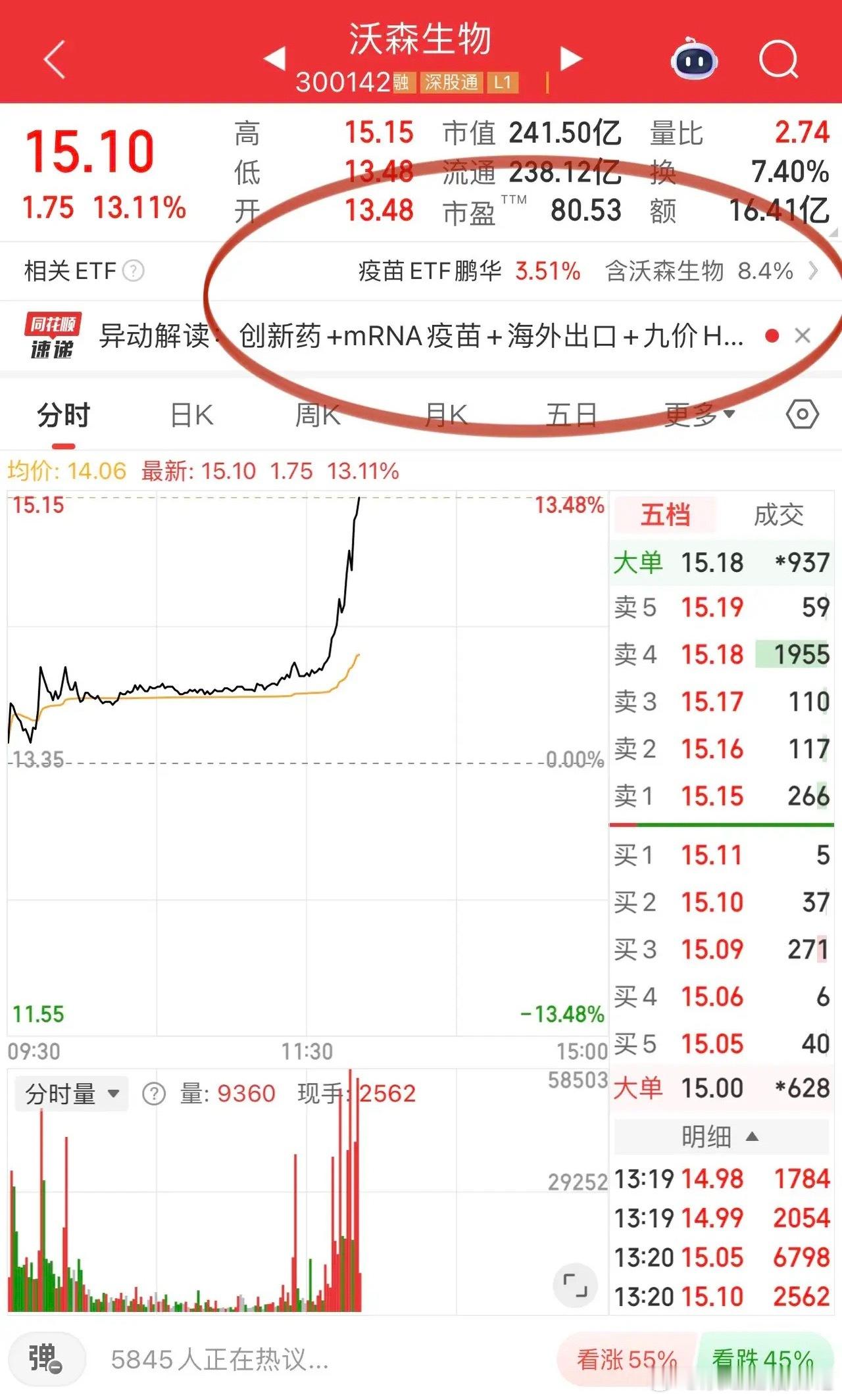 疫苗股再次异动，沃森生物一马当先！ 