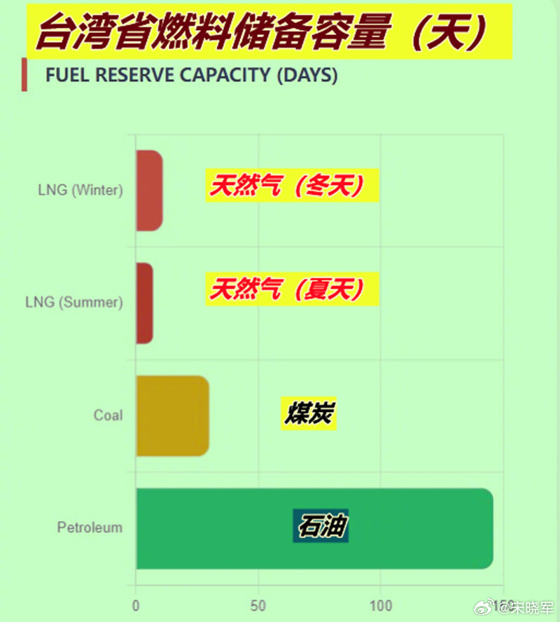 图1：看到媒体发的这幅霍尔木兹海峡危机导致卡塔尔天然气受阻影响亚洲的图表；图2：