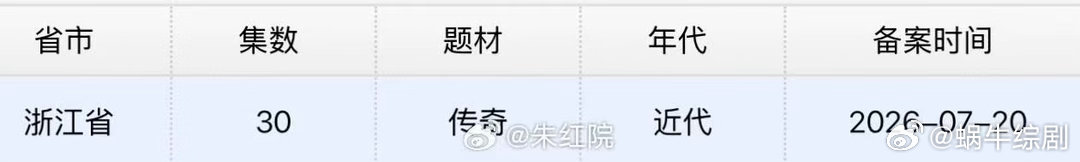 九门30集陈伟霆曾舜晞陈瑶九门过审 陈伟霆曾舜晞陈瑶《九门》过审下证！共30集