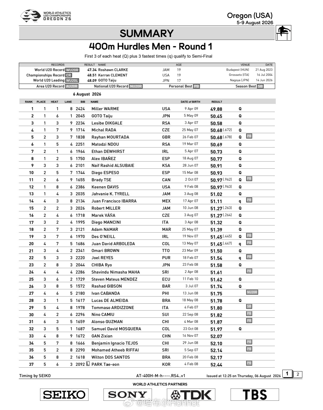 洛南高中400栏之神、世界U18最好成绩创造者🇯🇵后藤大树总排名第二轻松晋级