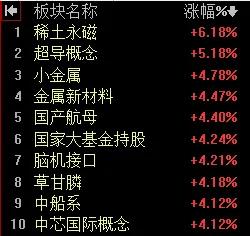 【2月7日午评：大盘指数继续震荡推高 但已顶到20日均线压力午后需要高位震荡蓄力