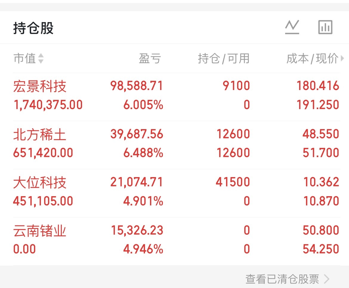 卖出云南褚业买入大位科技和宏景科技北方稀土继续持有 