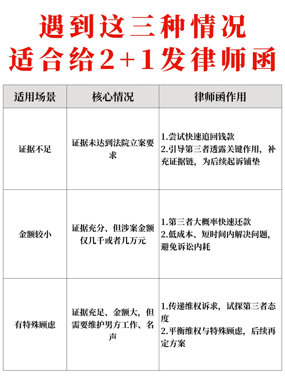 原配遇到这三种情况，适合给2+1发律师函
