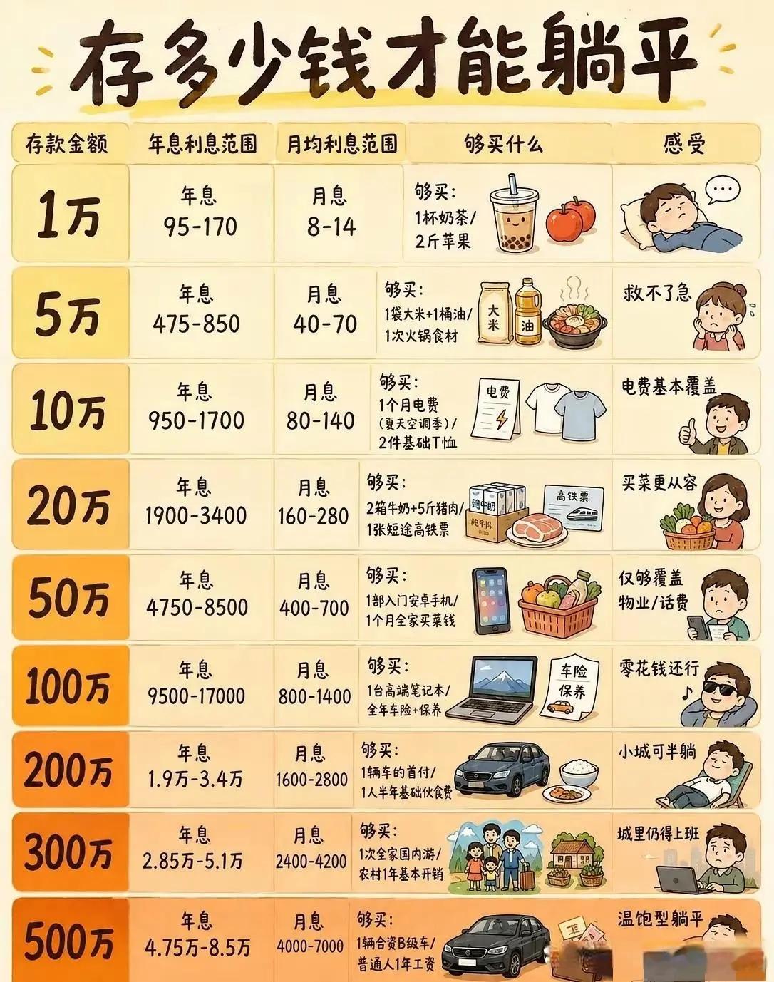 是这样吗？ ​​​