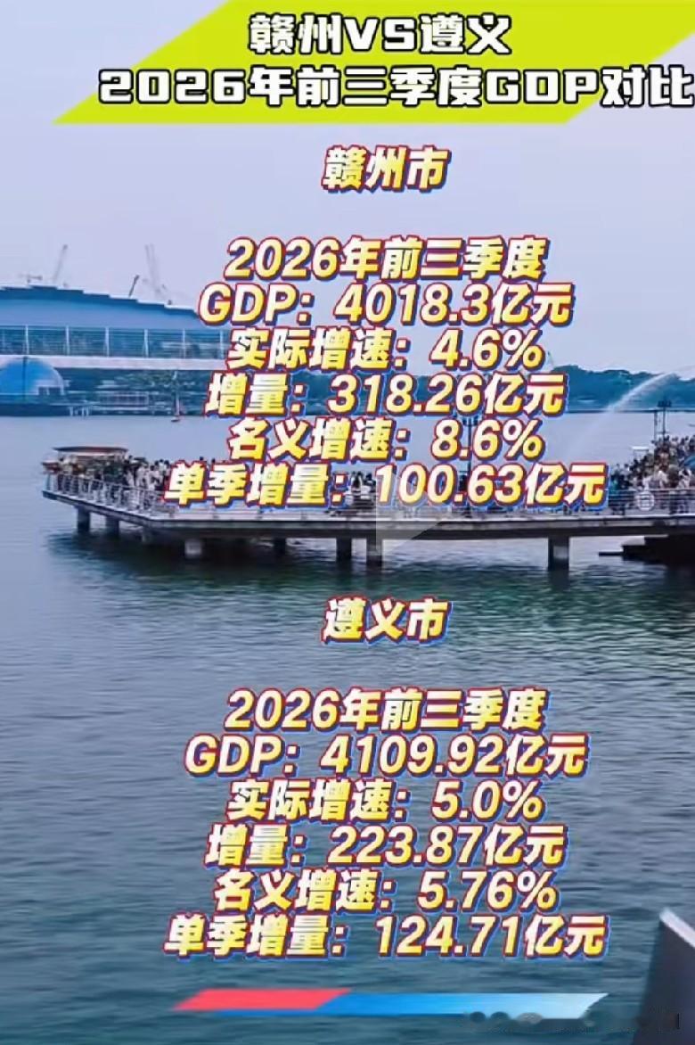 赣州、遵义2026年Q3季度gdp极力拉扯


遵义2026年Q3季度gdp总量