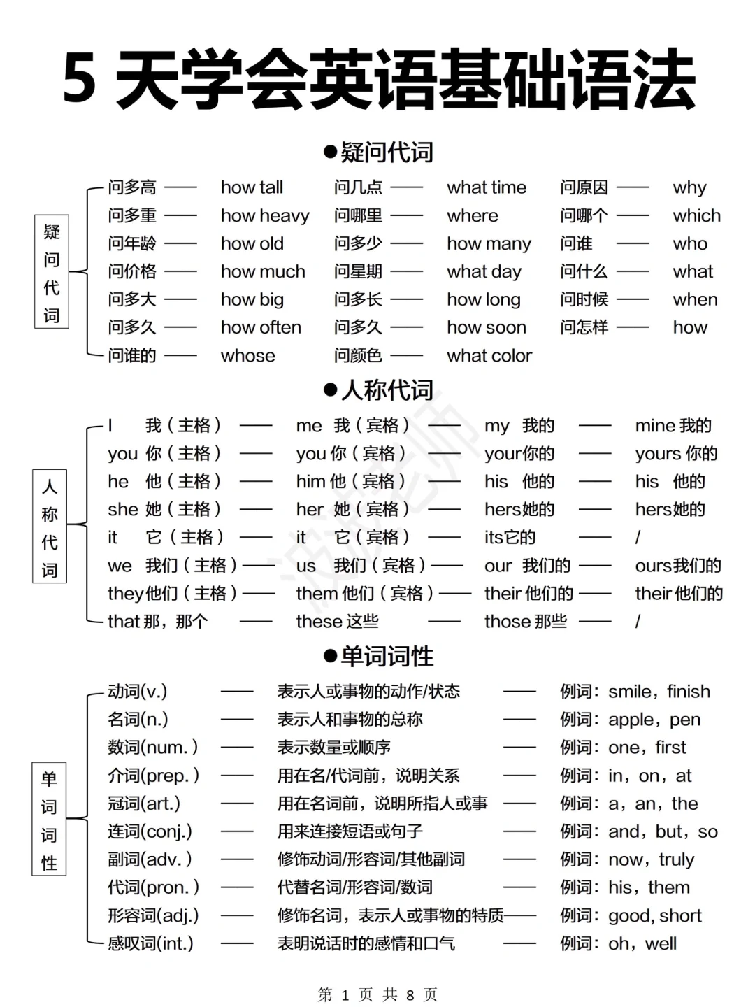 悟了啊！5天搞定！整个英语语法体系！太牛了！