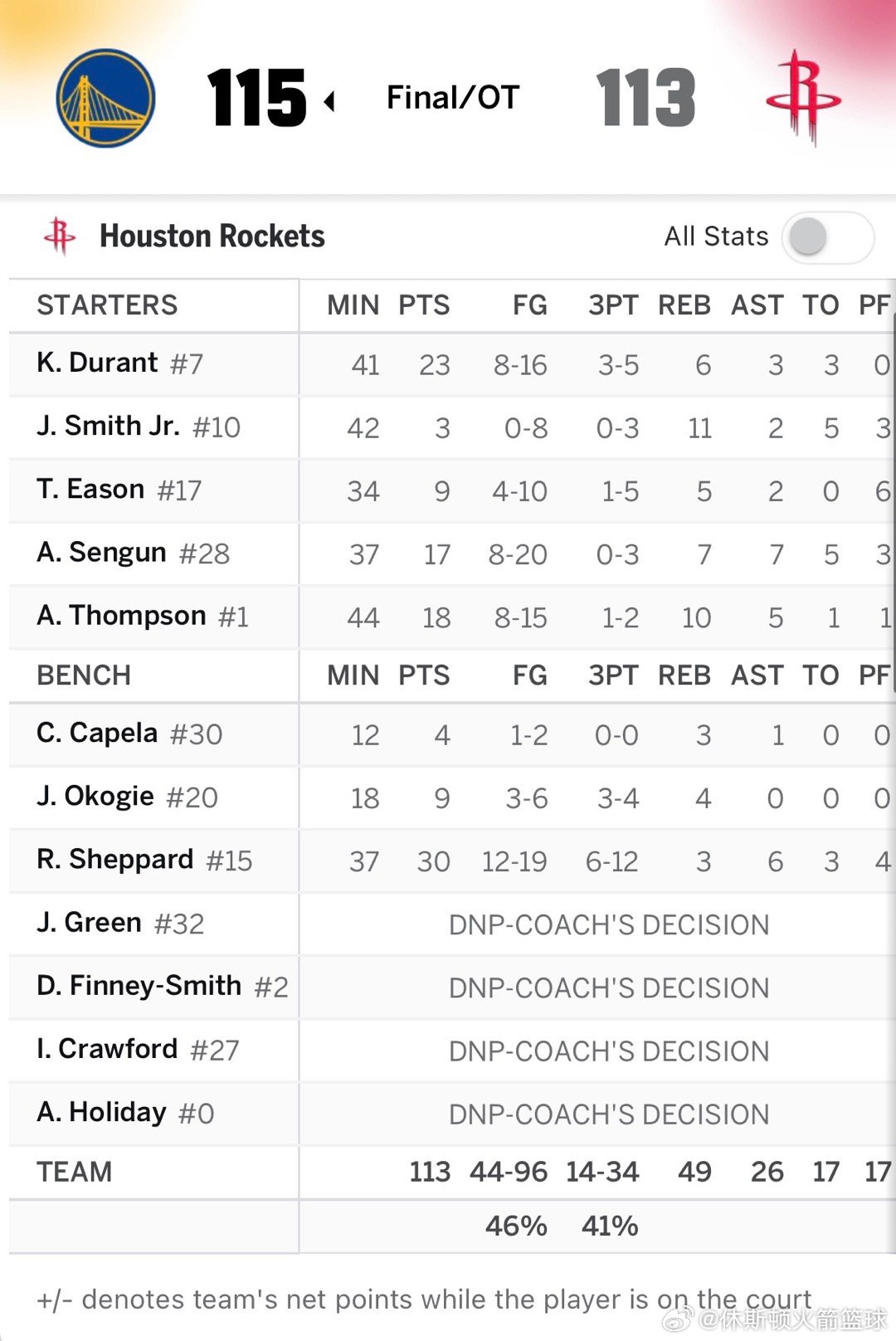 垃圾比赛！！！勇士vs火箭休斯顿火箭休斯顿火箭